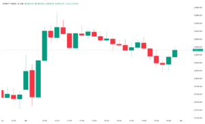 POST MARKET ANALYSIS 24 OCT 2024