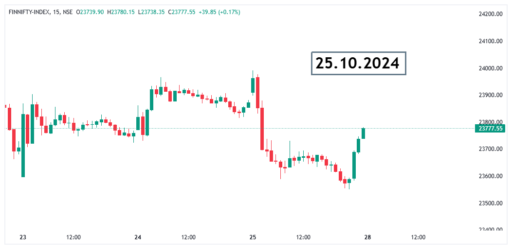 FINNIFTY INDEX