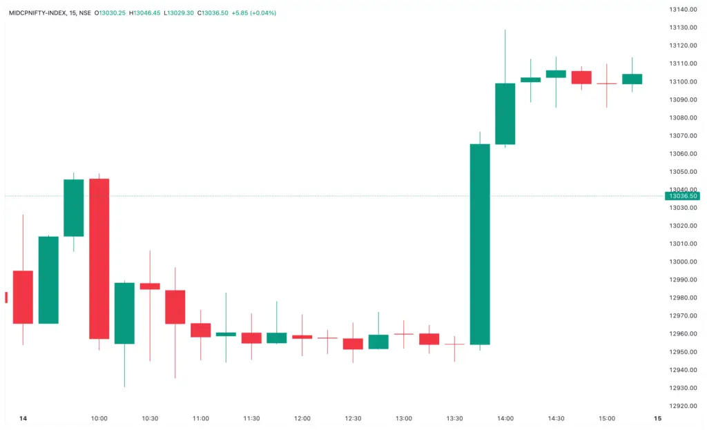 MIDCAP NIFTY