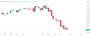 MIDCAPNIFTY CHART ON 21ST OCT 2024
