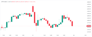 NIFTY50 CHART ON 21ST OCT 2024, Share Market Fall on 21st Oct 2024