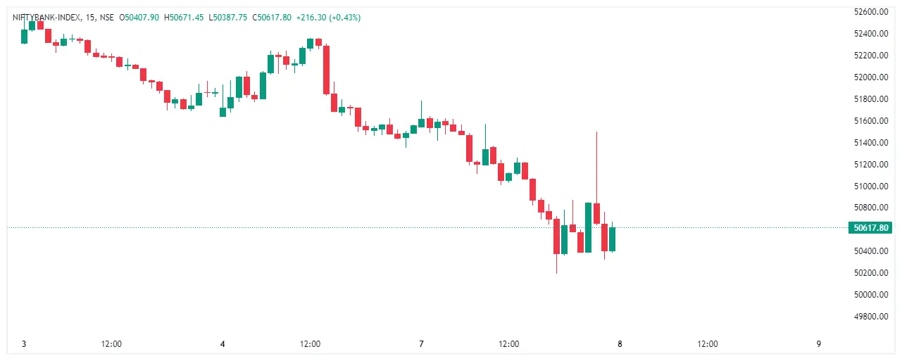 BANKNIFTY