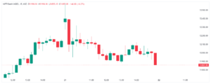 BANKNIFTY CHART