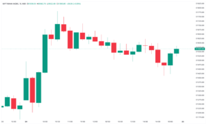 POST MARKET ANALYSIS 24 OCT 2024