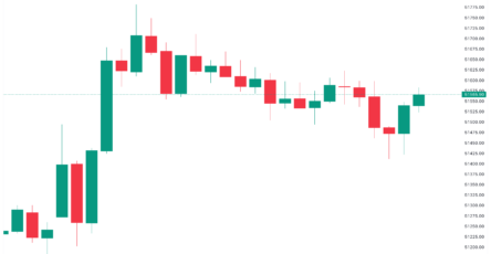 BANKNIFTY