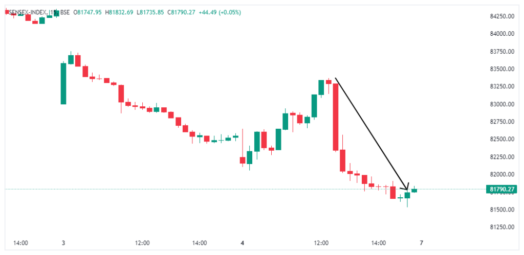 POST MARKET SUMMARY OF STOCK MARKET ON 04th OCT 2024