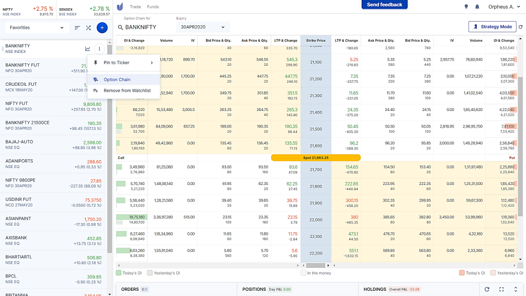 UPSTOX WEB OVERVIEW​