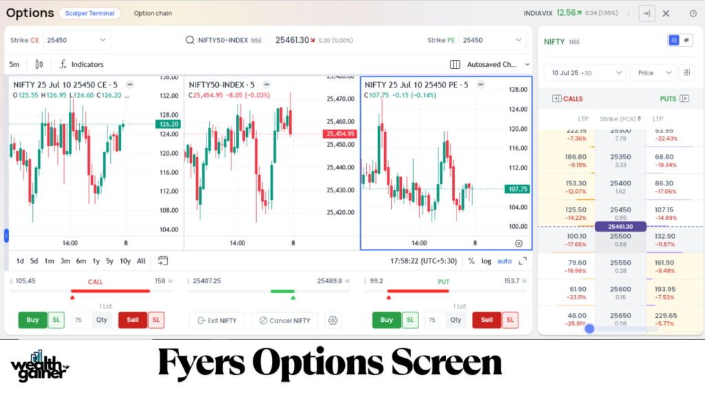 FYERS Web 2025 New UI