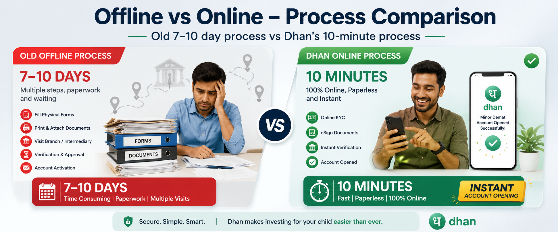 Offline vs Online Minor Demat Account Process Comparison