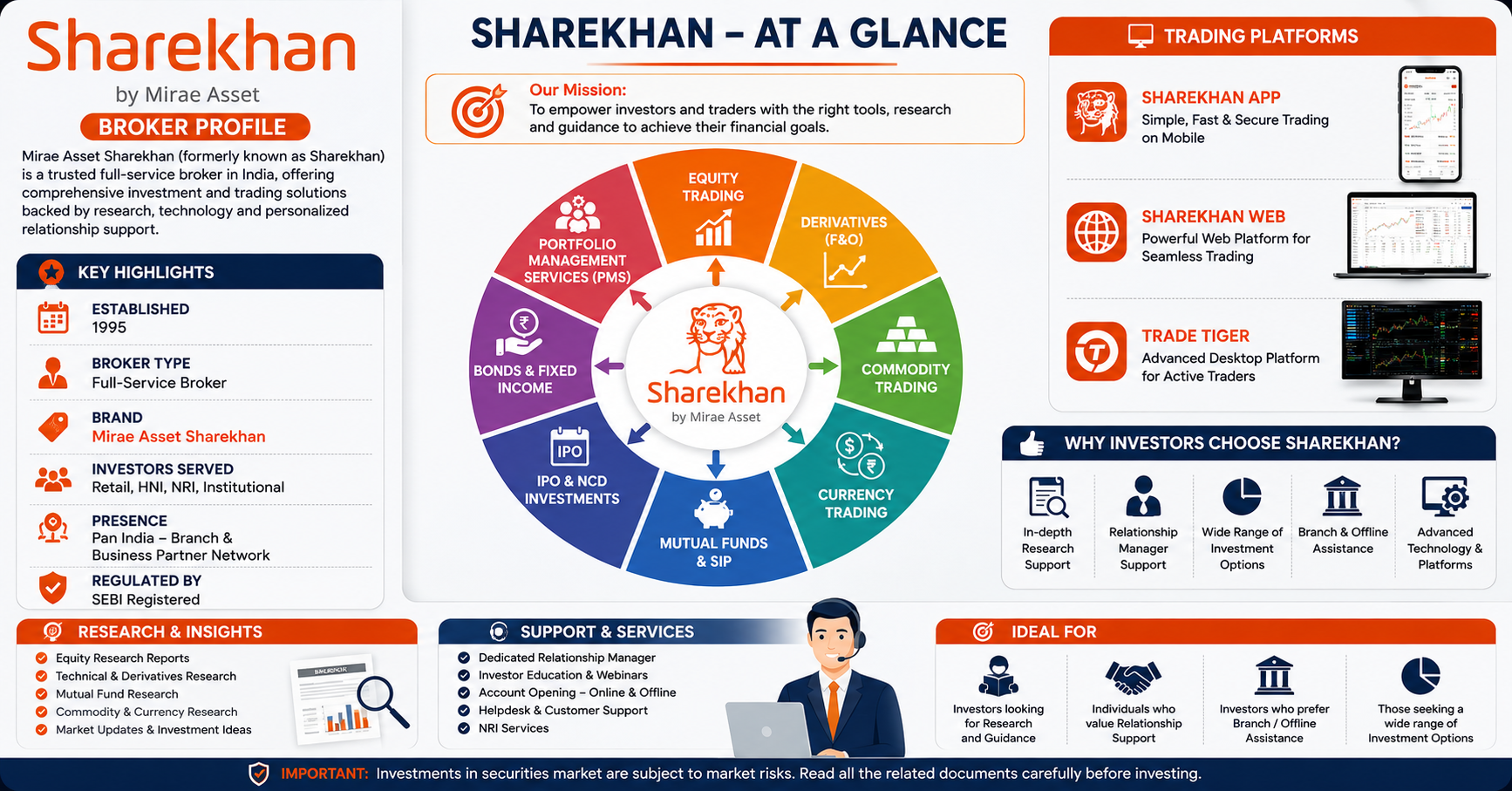 Sharekhan Broker Profile